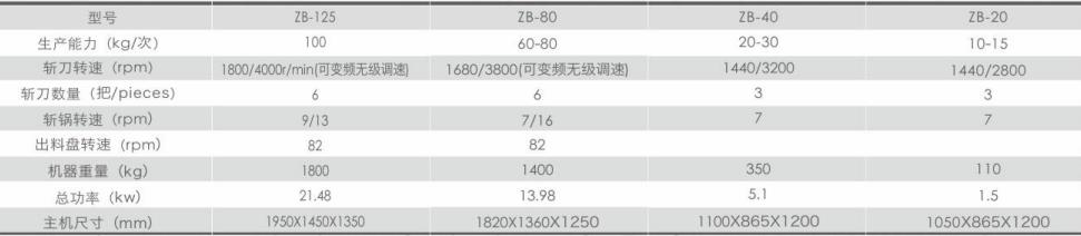 高速斩拌机1.jpg